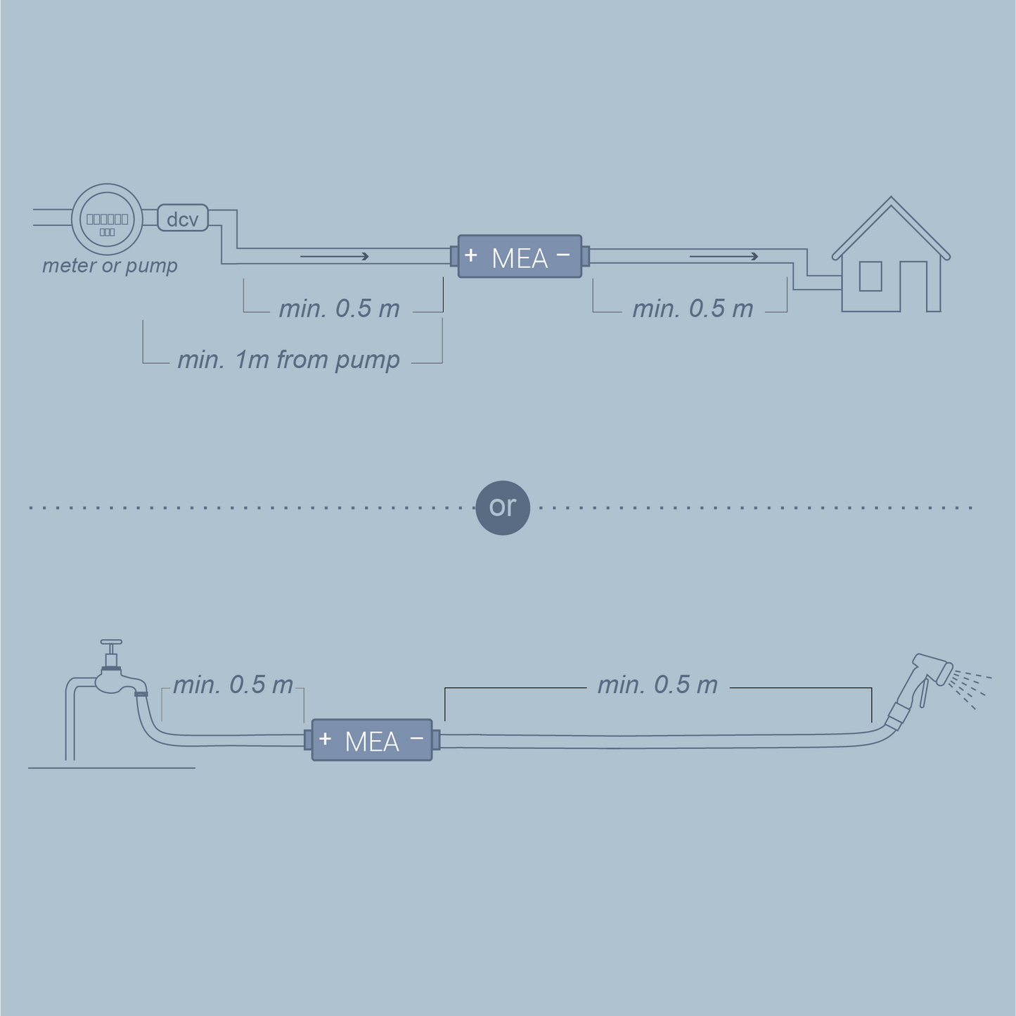 RHEA Tiny home · Garden