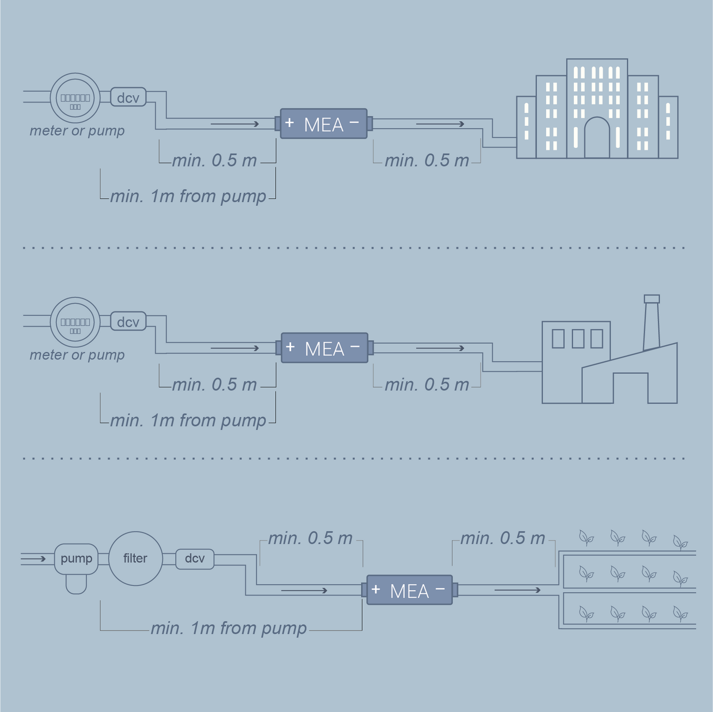 ROLLO Large-scale Industry · Agriculture