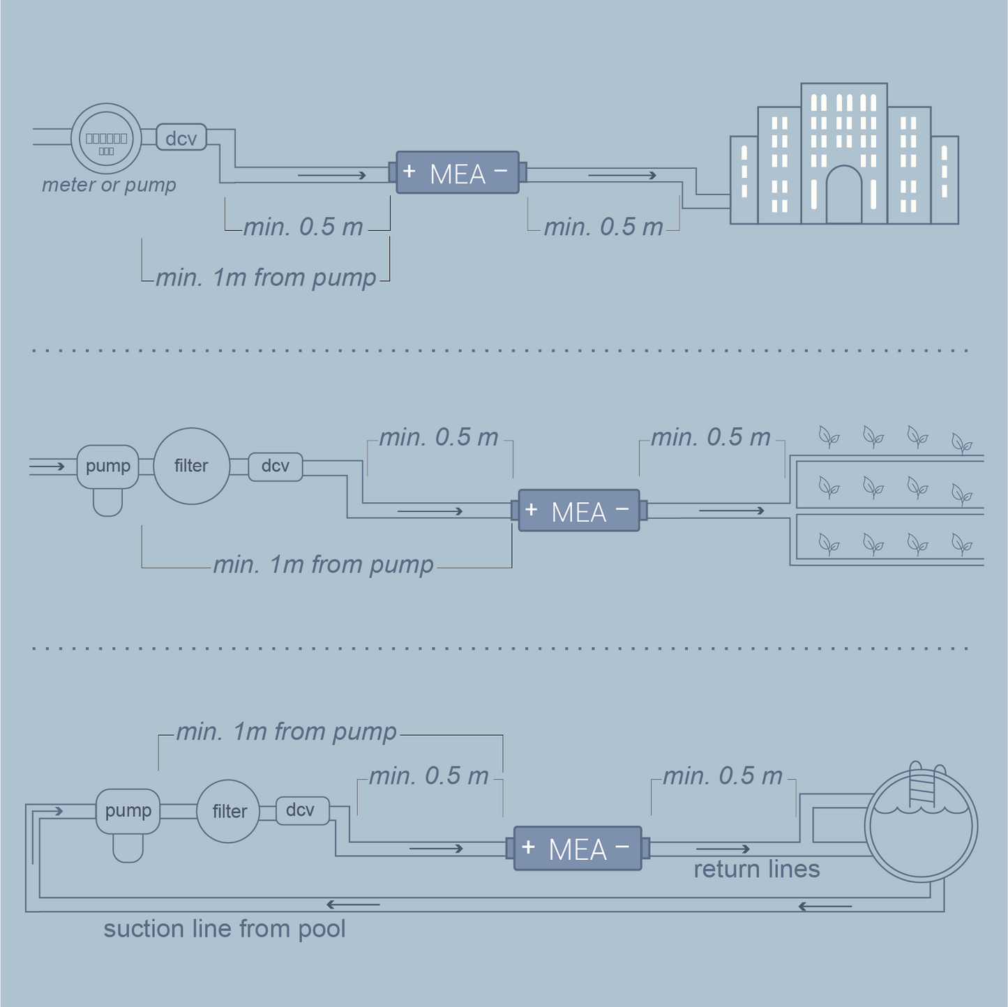 ZEUS Industry · Agriculture · Swimming Pool