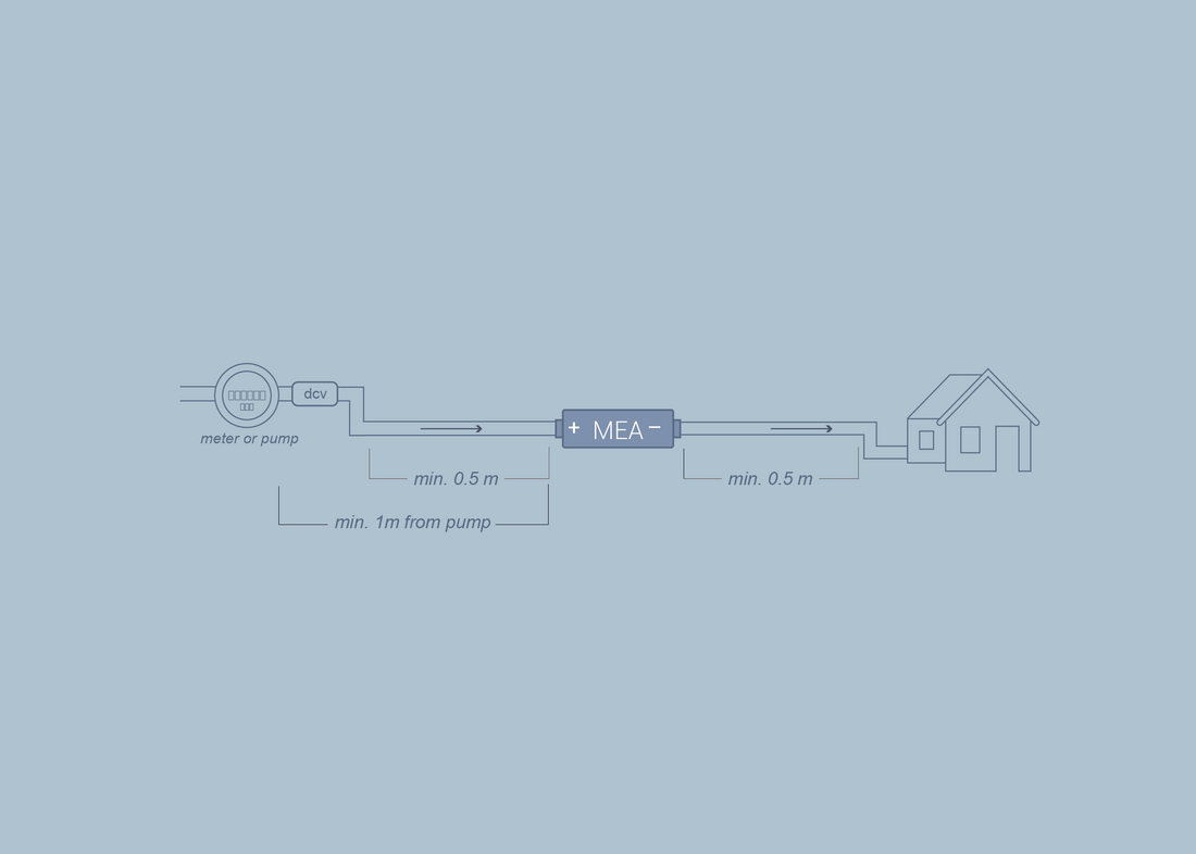 ATHENA Household ¾” Installation Guide
