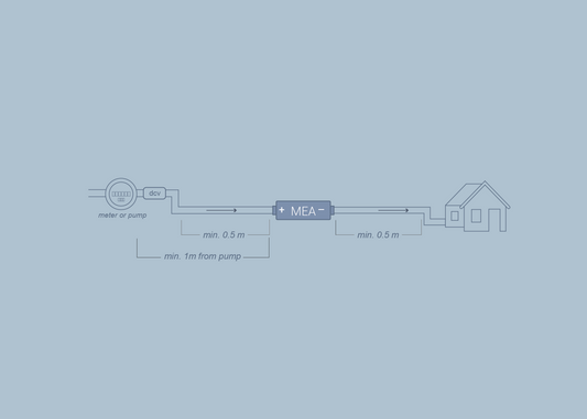 ATHENA Household ¾” Installation Guide