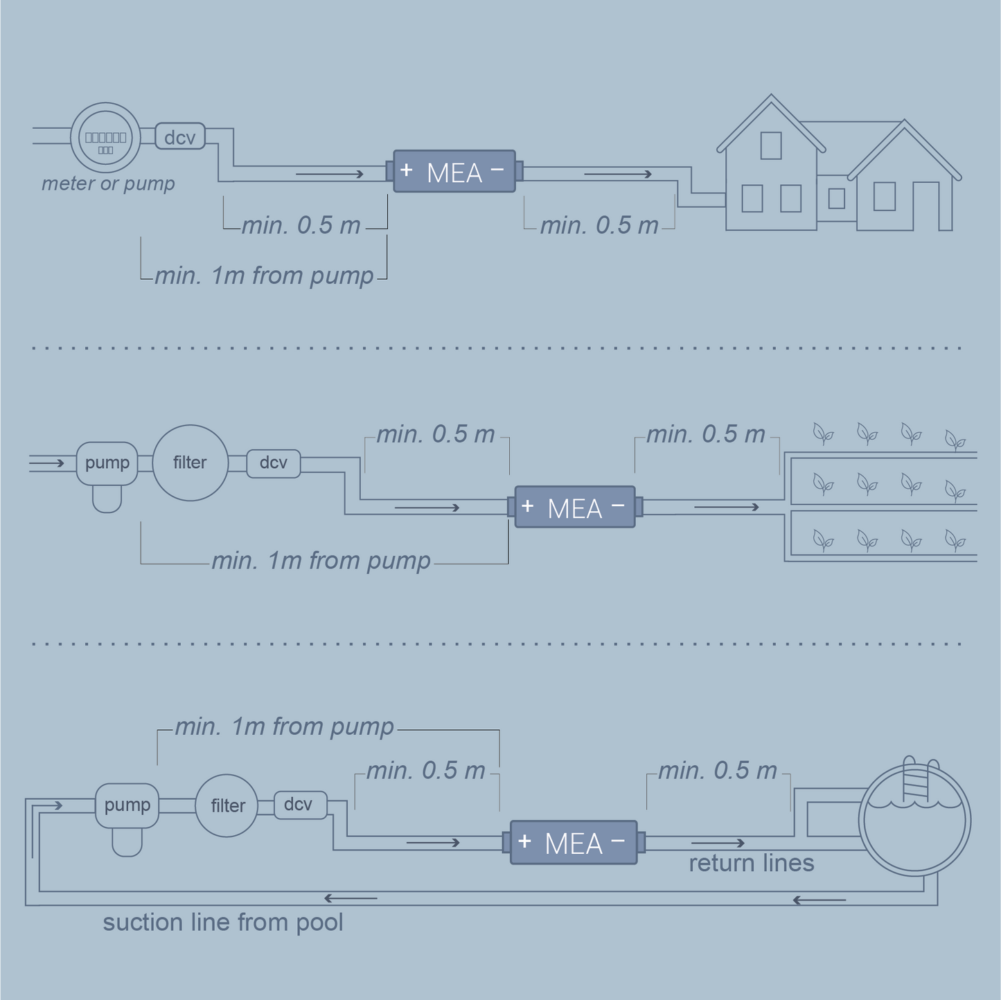 Landwirtschaft &amp; Gewerbe 1 ¼“