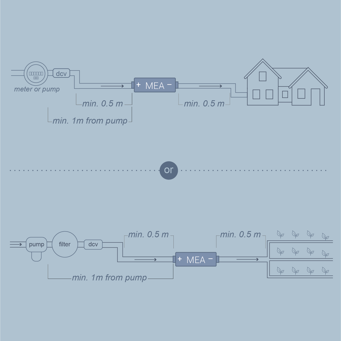 PROTEUS Large Household · Property